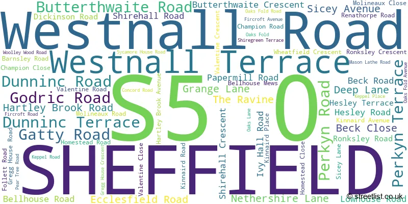A word cloud for the S5 0 postcode